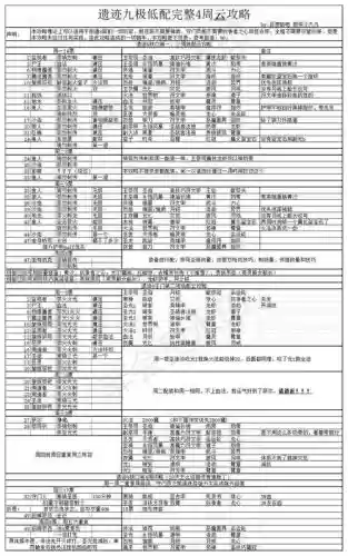 地下城堡2遗迹攻略汇总插图1