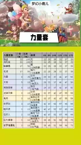 梦幻西游动物套叫什么名字插图