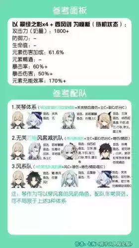 原神神里和琴阵容搭配贴吧插图
