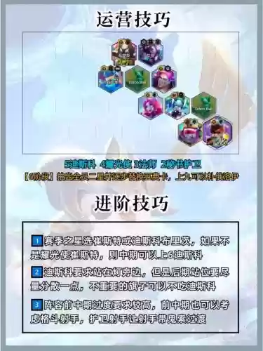 迪斯科运营阵容插图1