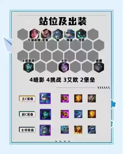 挑战装阵容插图