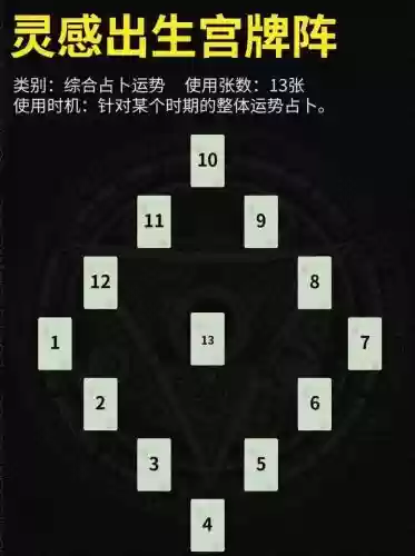 塔罗牌最新阵容插图