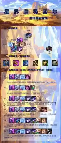 魔导法师阵容插图1