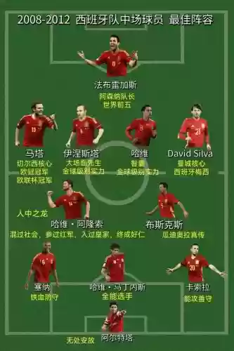 西班牙阵容详解插图