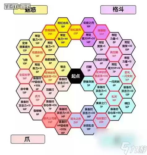 勇者斗恶龙11怎么换技能插图