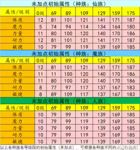 梦幻西游用什么洗灵性插图1