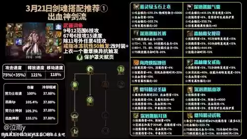 剑魂噩梦神话最佳搭配阵容插图1