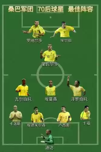巴西对阵容、插图1