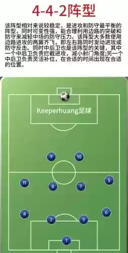 343阵容fifa插图1