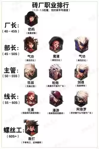 dnf大叔阵容插图