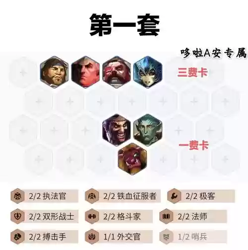 羁绊的阵容插图1