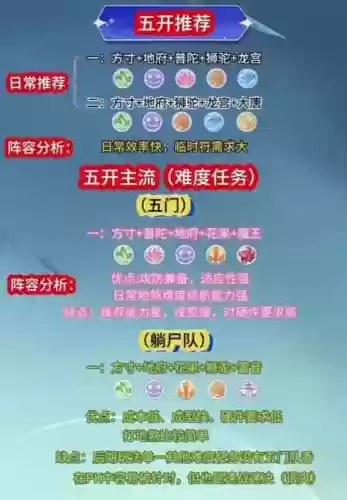 梦幻西游贫民五门搭配阵容插图