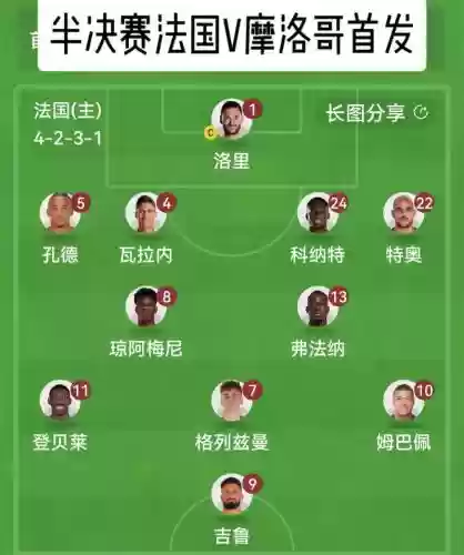 摩洛哥阵容变化_1插图