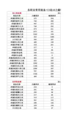 奇迹装备简介插图