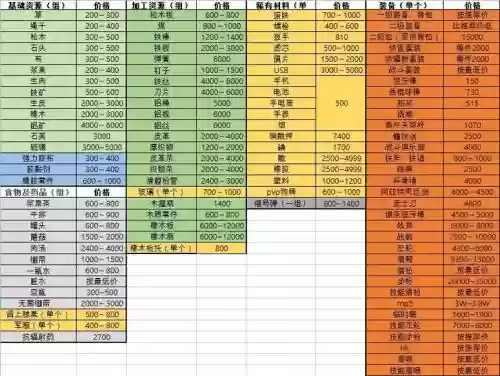 《混》游戏物价攻略_1插图