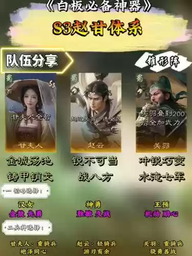 赵云阵容推荐插图