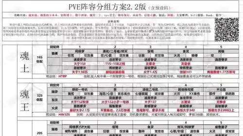 pve阵容分组插图