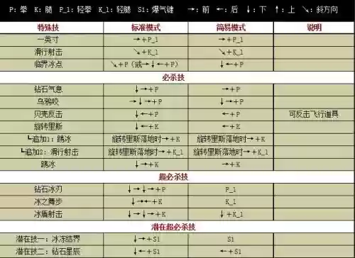 拳皇mugen移植技能_1插图1