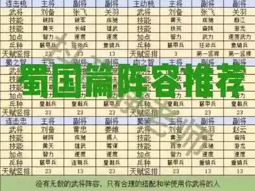 蜀国阵容护佑插图1