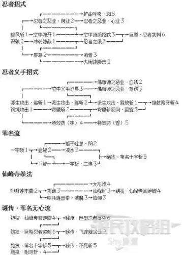 只狼9点技能插图