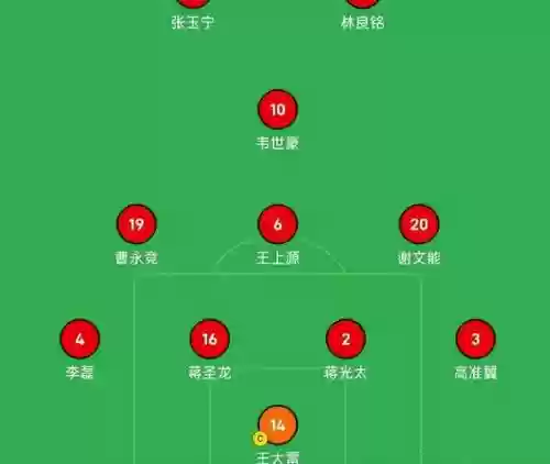 球权阵容_1插图