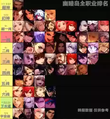 dnf大叔阵容插图1