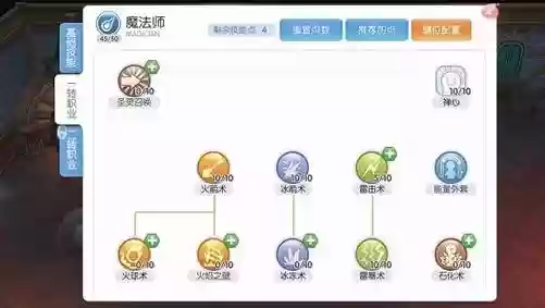 仙境传说ol法师技能加点插图