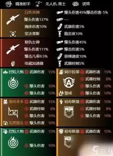 全境封锁武器功勋_2插图