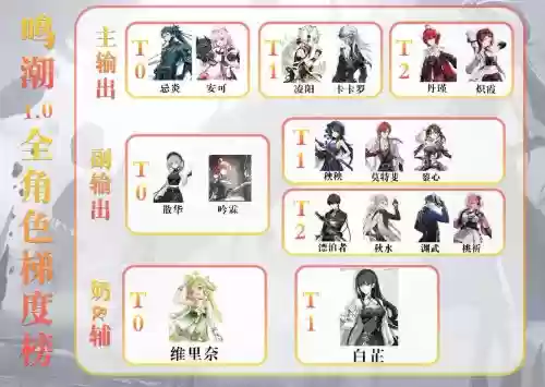 抖音阵容搭配插图