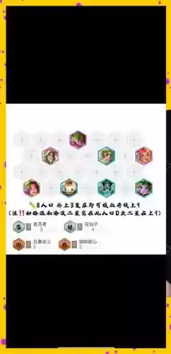 金铲铲下棋攻略阵容搭配插图1