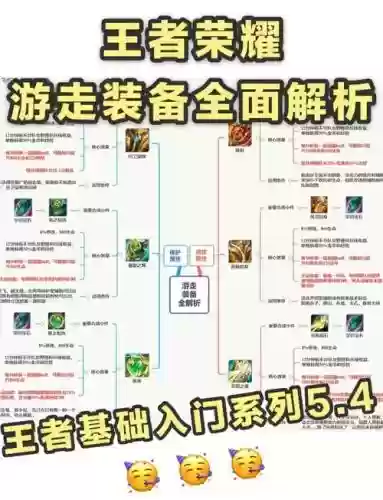 辅助光冰装备选择插图1