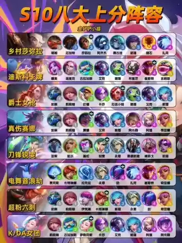 lol饭堂阵容插图1