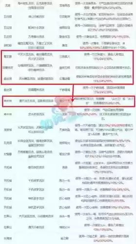 梦幻西游神木林被歧视怎么玩插图1