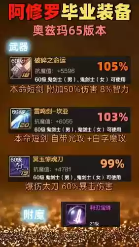 修罗的毕业装备选择插图1