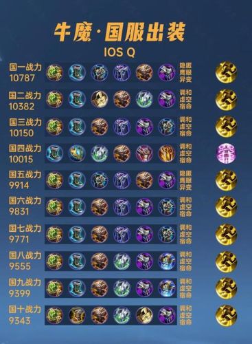 牛魔王带什么装备_1插图1