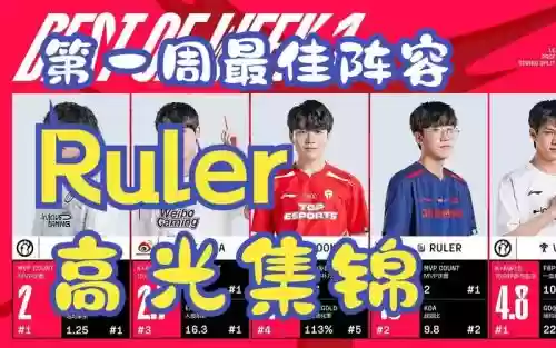 ruller夺冠阵容插图