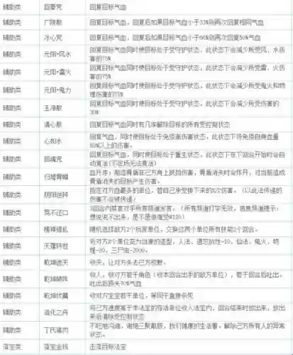 大话西游2灵宝技能援助插图