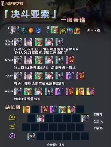 决斗阵容配置插图1