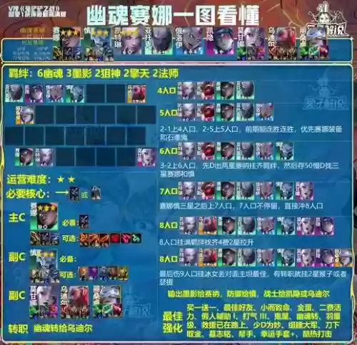 last最新阵容插图1