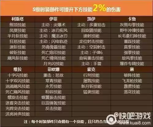洛奇英雄传s时装技能能选吗插图
