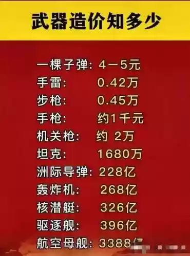 武器上要多少钱插图