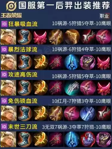 后羿爆发最好的装备插图