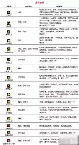 dnf内衣套狂战士选什么技能插图