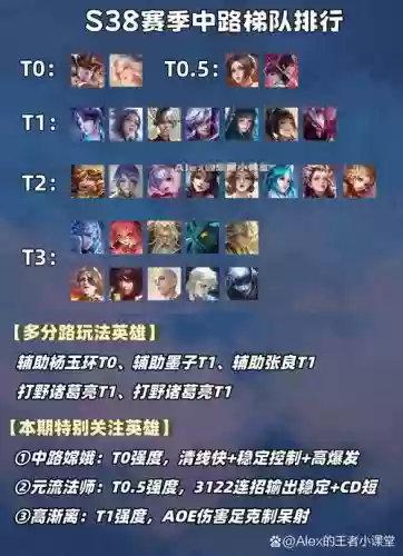 峡谷阴暗阵容_1插图