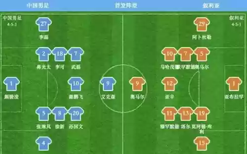 对阵叙利亚阵容插图