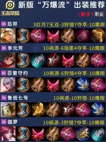 射手减cd的装备插图
