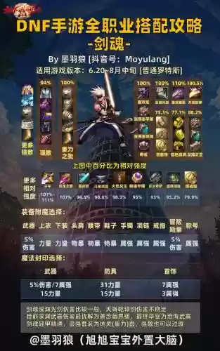 剑魂噩梦神话最佳搭配阵容插图