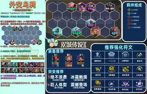 云顶12.21阵容插图1