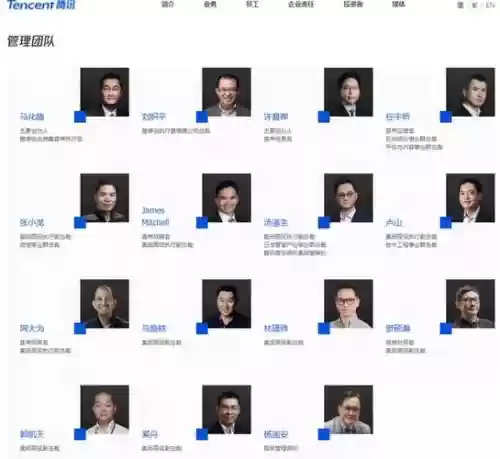 腾讯模块阵容插图1