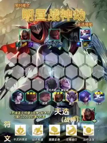 渡劫物理阵容插图1